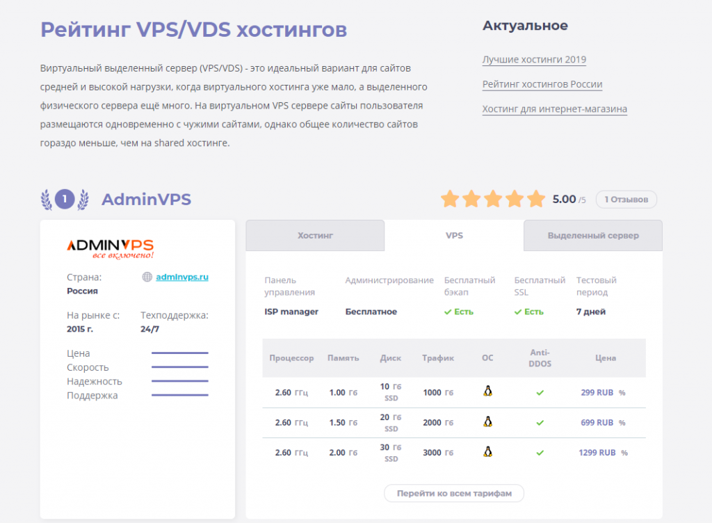 Хостинг с пробным периодом. Рейтинг хостингов. Рейтинг лучших хостингов для сайта.