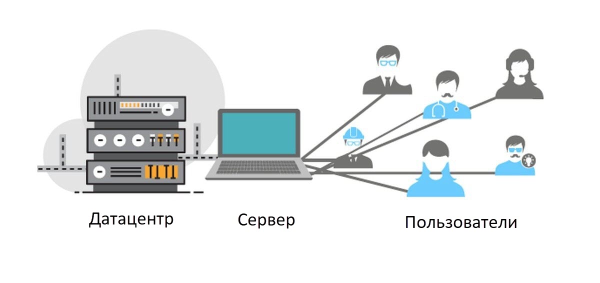 Сервис хостинга картинок