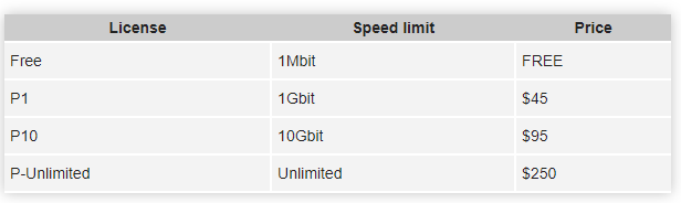 Лицензии MikroTik