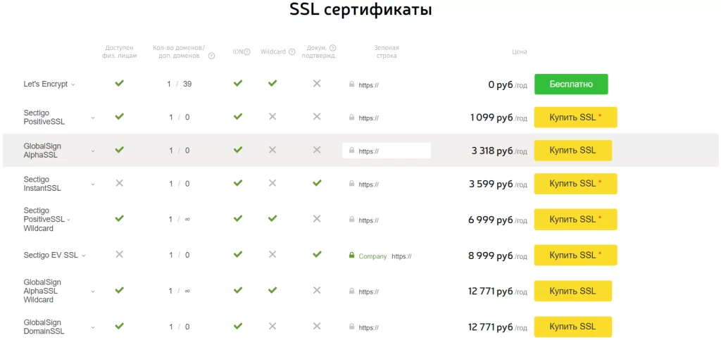 Стоимость SSL-сертификатов