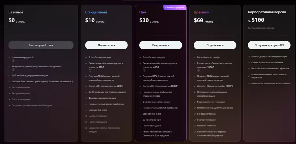 Тарифы нейросети PixVerse