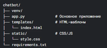 Примерная структура проекта