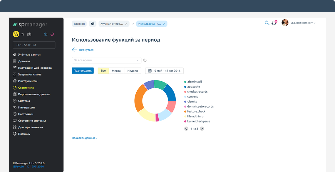 ispmanager дашборд